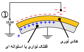 دستگاه فتوکپی چگونه کار می کند؟