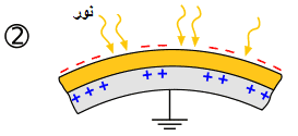 دستگاه فتوکپی چگونه کار می کند؟