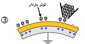 دستگاه فتوکپی چگونه کار می کند؟